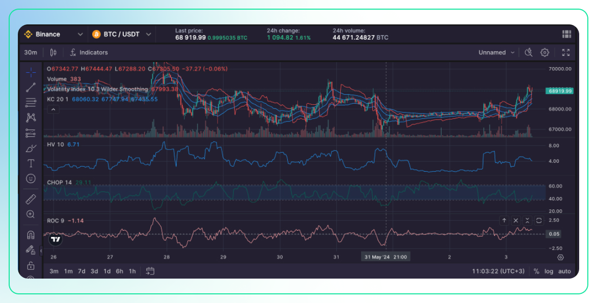 Best Volatility Indicators for Crypto Trading-11