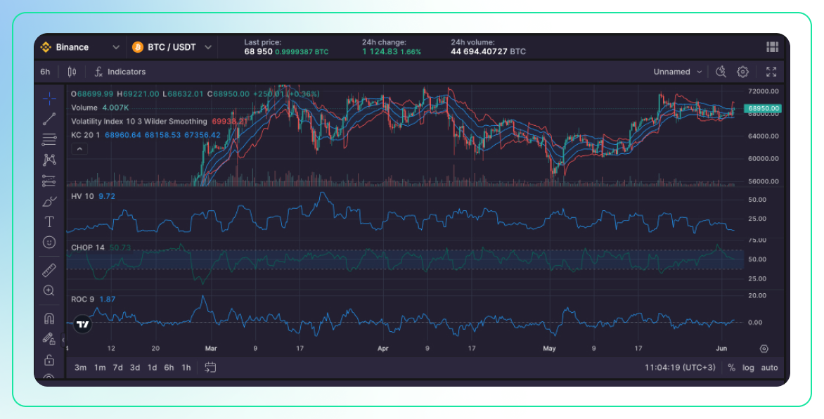 Best Volatility Indicators for Crypto Trading-12