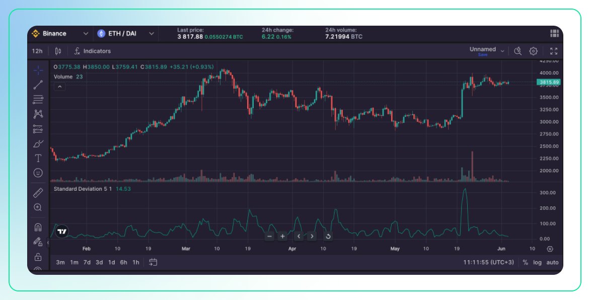 Best Volatility Indicators for Crypto Trading-2