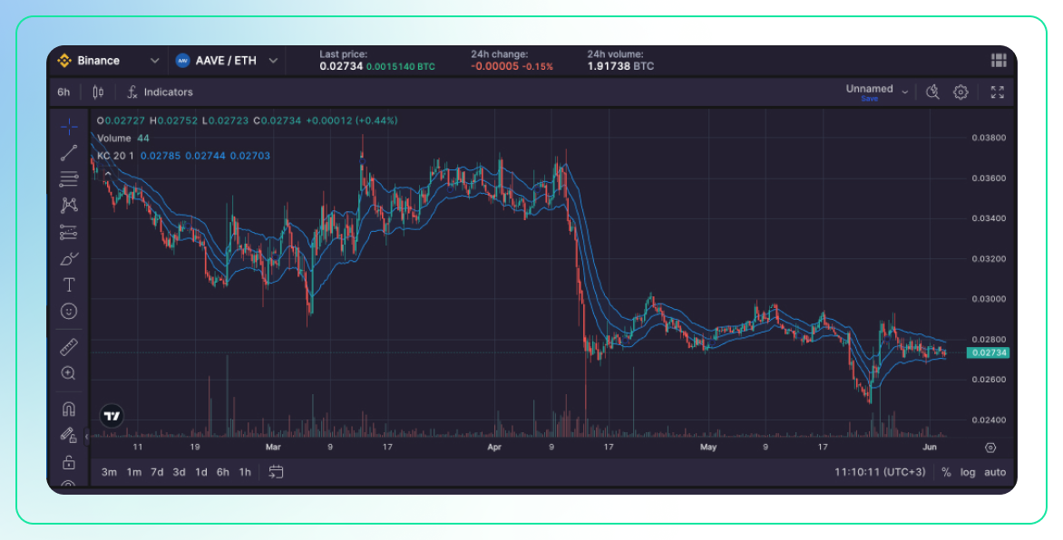 Best Volatility Indicators for Crypto Trading-3