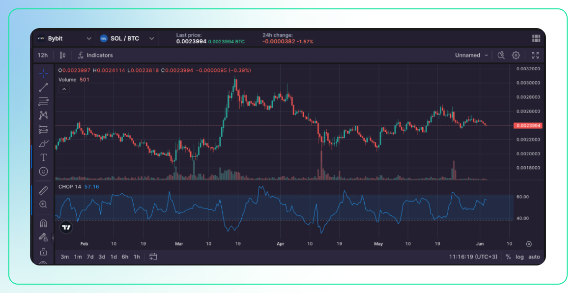 Best Volatility Indicators for Crypto Trading-4