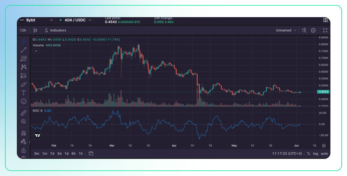 Best Volatility Indicators for Crypto Trading-5