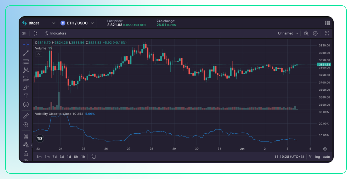 Best Volatility Indicators for Crypto Trading-6