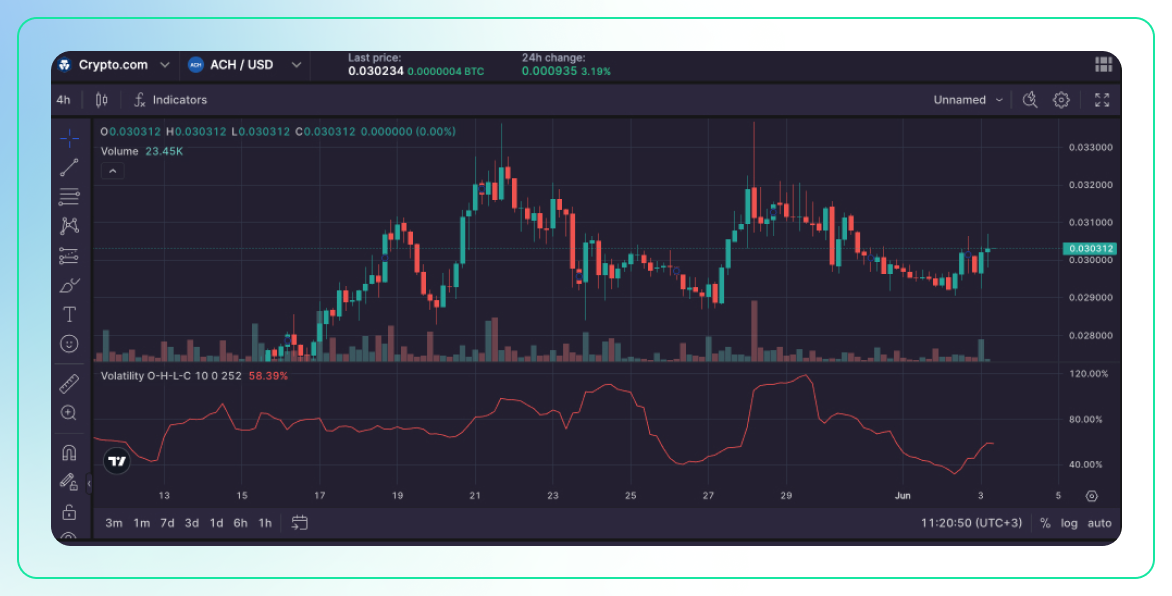 Best Volatility Indicators for Crypto Trading-7