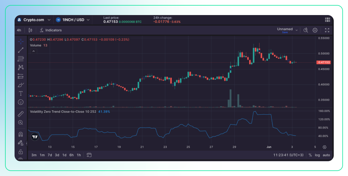 Best Volatility Indicators for Crypto Trading-8