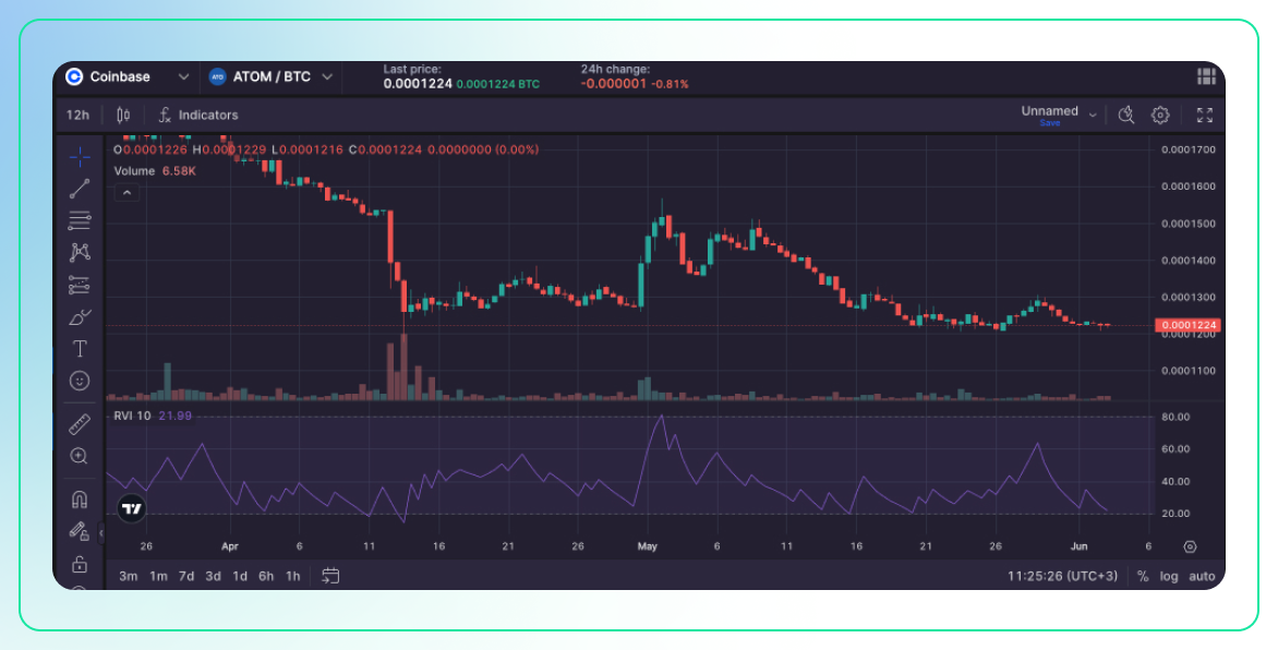 Best Volatility Indicators for Crypto Trading-9