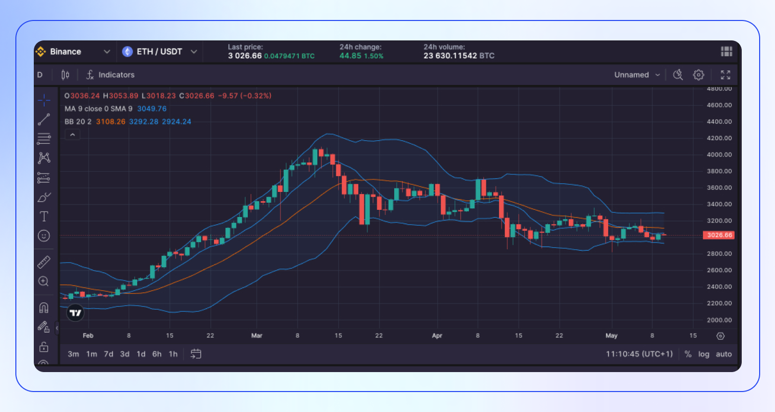 Bollinger Bands Explained: Technical Analysis with Bollinger Bands-4