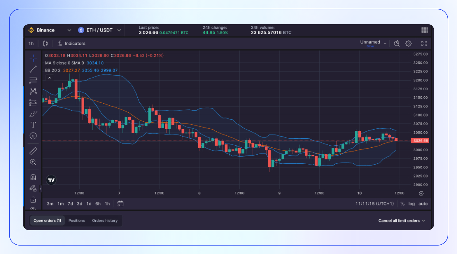 Bollinger Bands Explained: Technical Analysis with Bollinger Bands-3