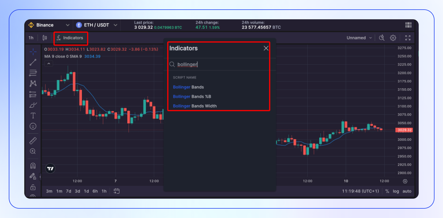 Bollinger Bands Explained: Technical Analysis with Bollinger Bands-1