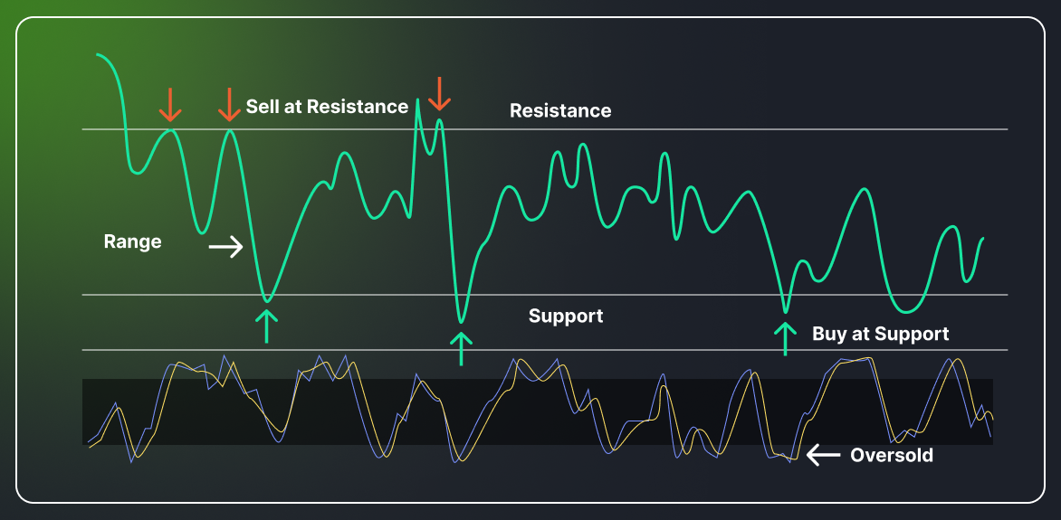 How to Survive Cryptocurrency Range Trading-1