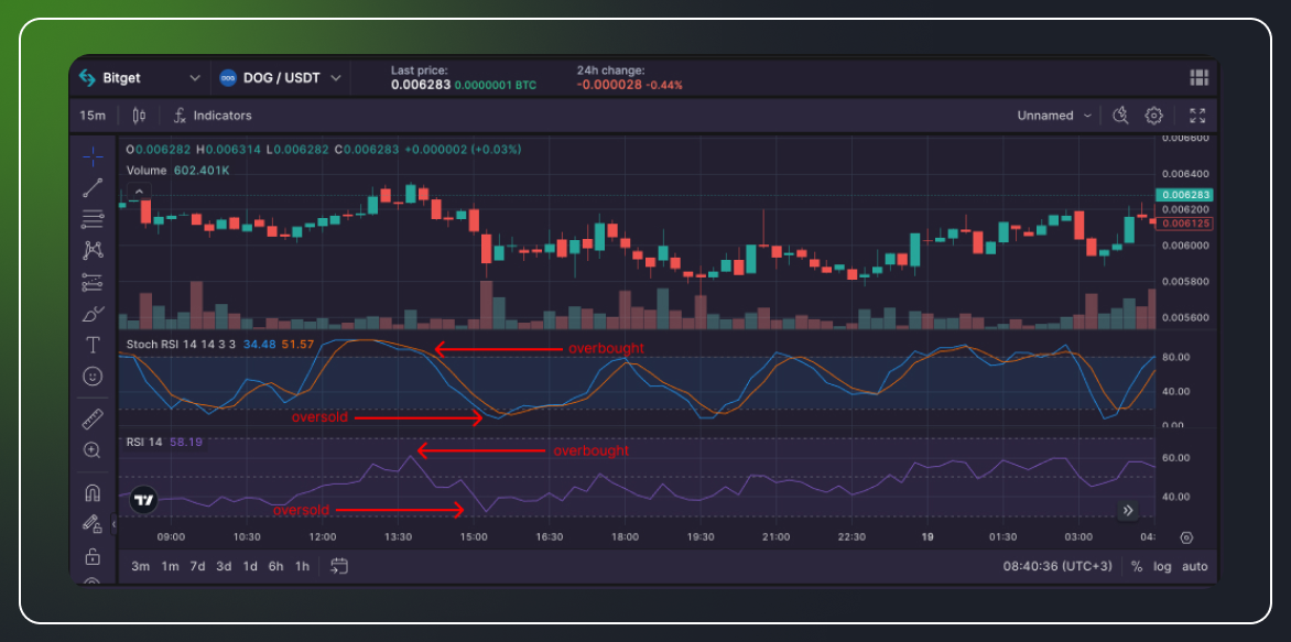 How to Survive Cryptocurrency Range Trading-2