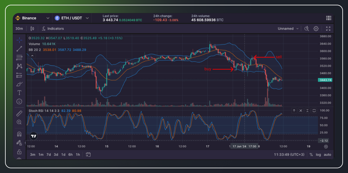 How to Survive Cryptocurrency Range Trading-3