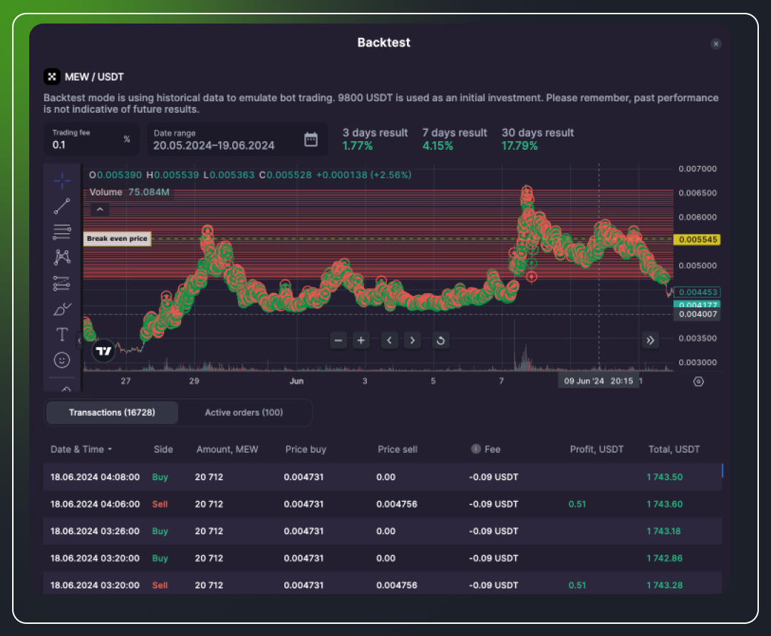 How to Survive Cryptocurrency Range Trading-4