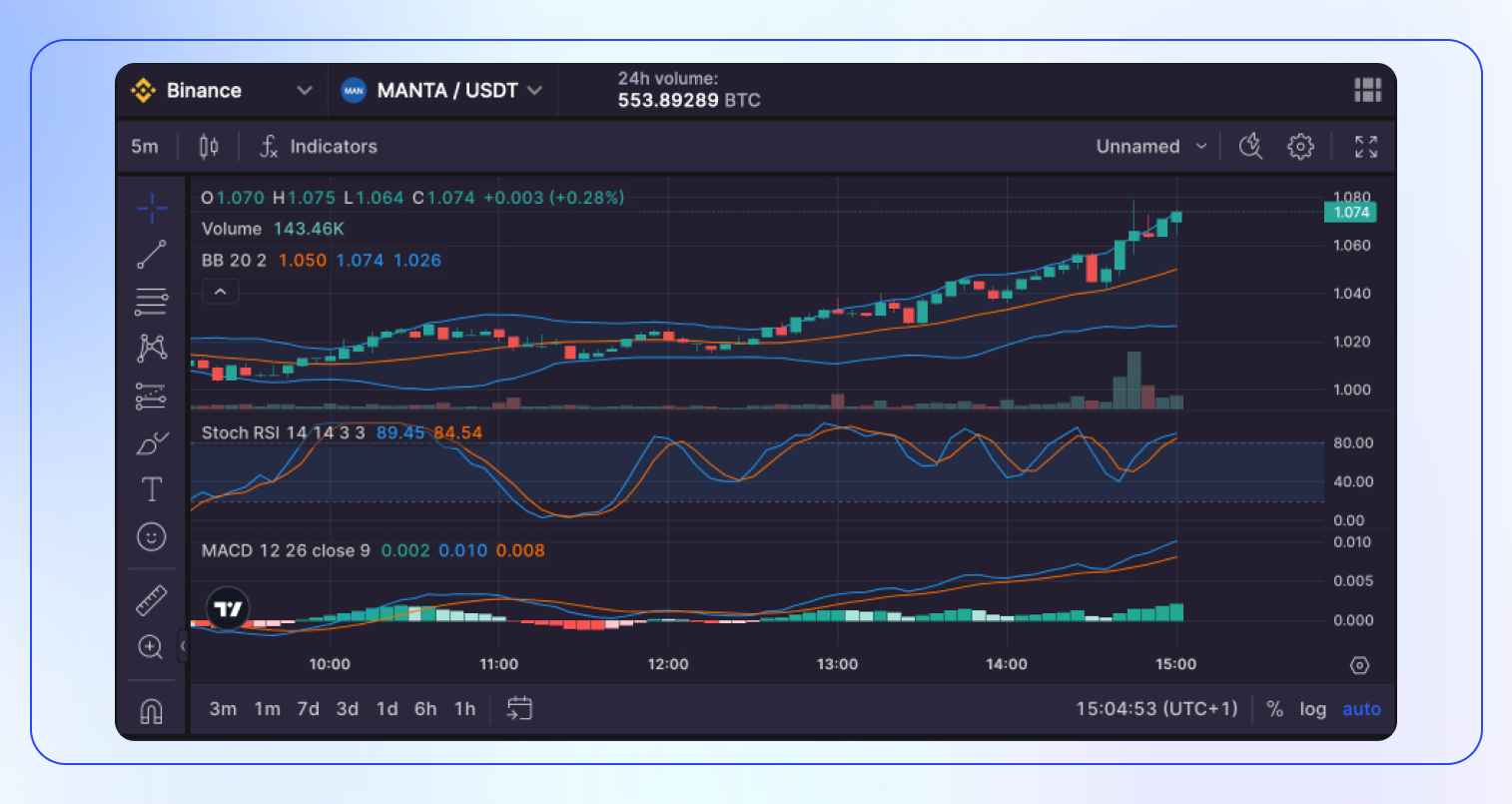 Manta Coin Analysis & Price Prediction-1