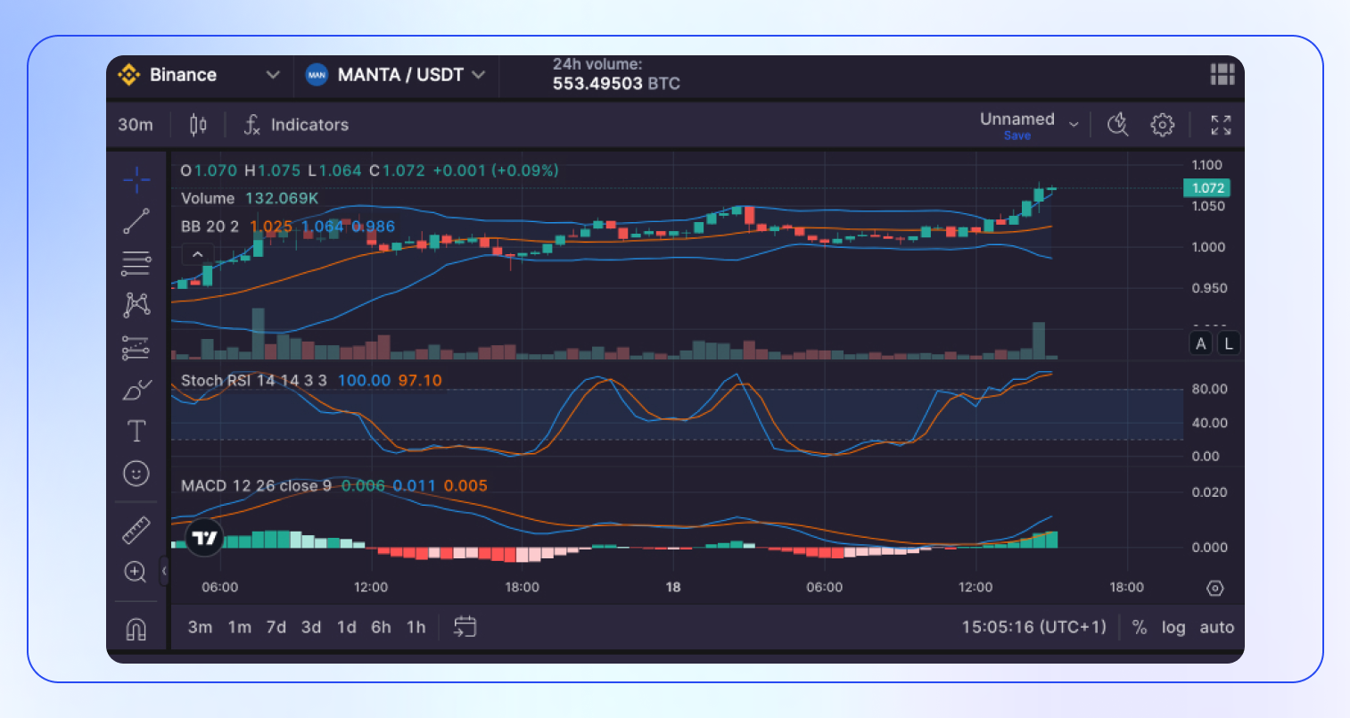 Manta Coin Analysis & Price Prediction-2