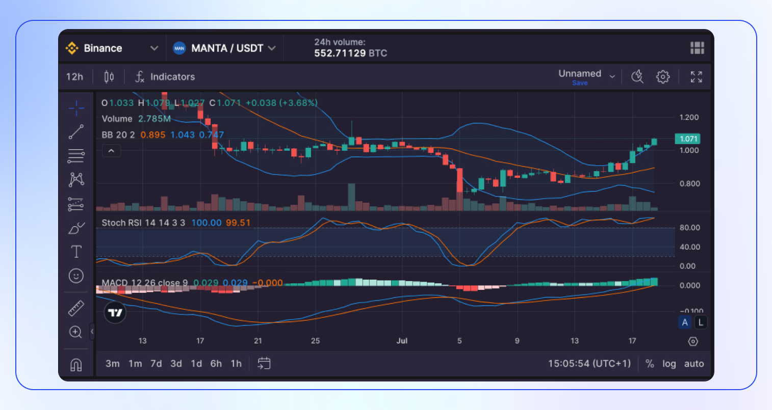 Manta Coin Analysis & Price Prediction-3