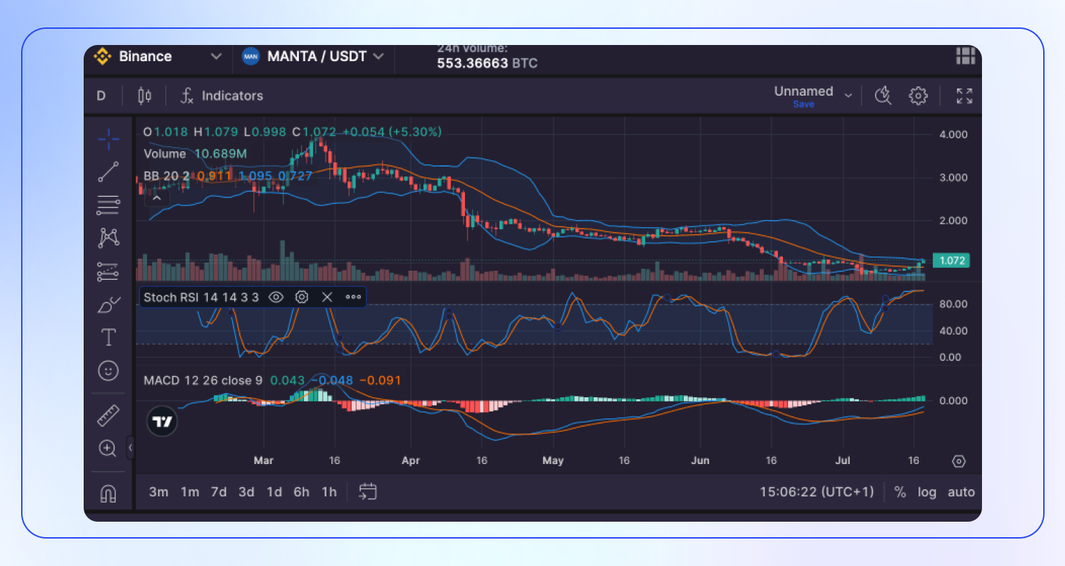 Manta Coin Analysis & Price Prediction-4