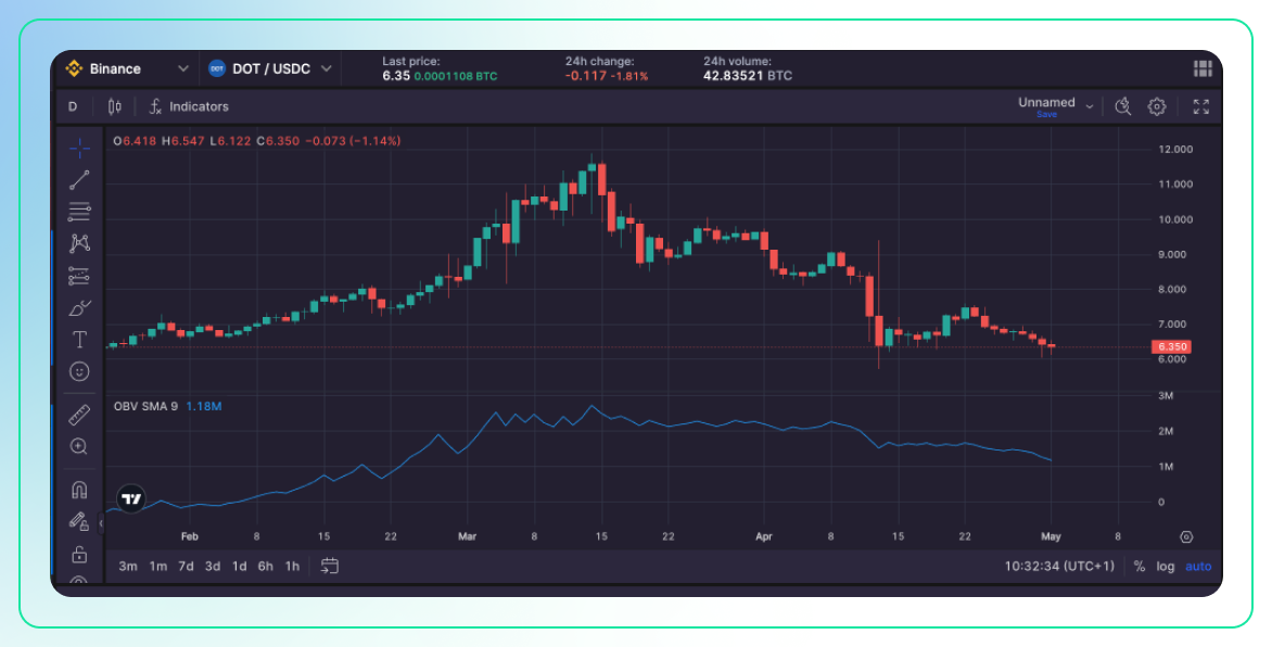 Top Momentum Indicators for Cryptocurrency Trading: ROC, OBV, ADX-3