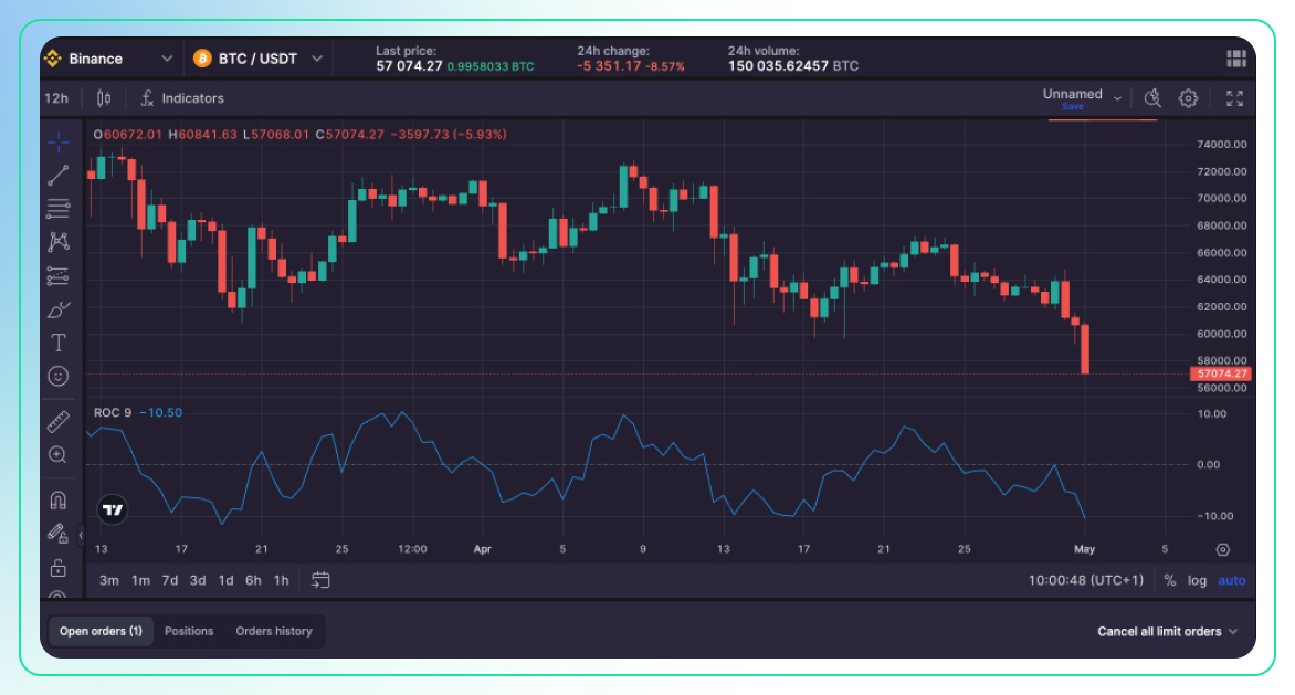 Top Momentum Indicators for Cryptocurrency Trading: ROC, OBV, ADX-2