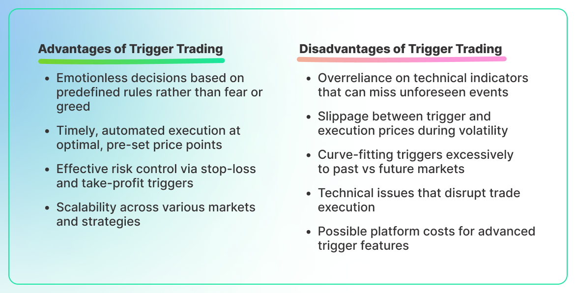 Perfect Your Trading With Triggers-1