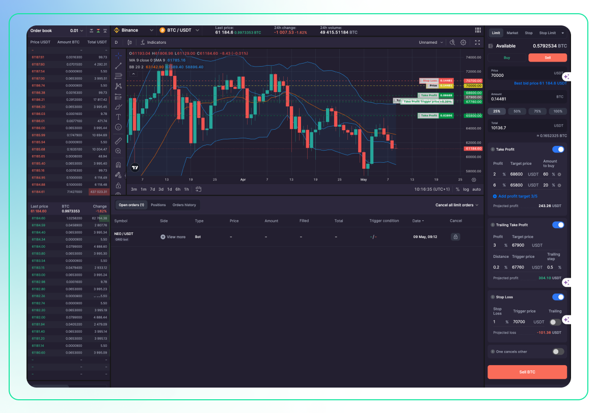 Perfect Your Trading With Triggers-3