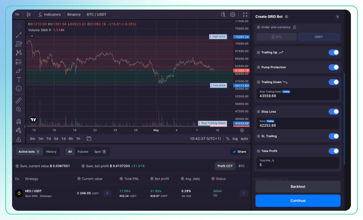 Perfect Your Trading With Triggers-4