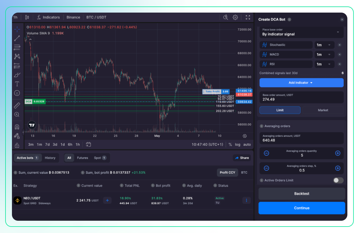 Perfect Your Trading With Triggers-5