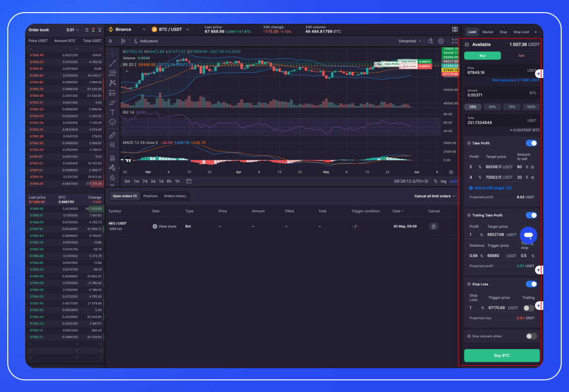 Locking in Crypto Profits with Bitsgap: Strategies & Tools-1