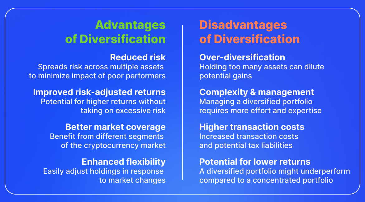 Why and How to Diversify Cryptocurrency Trading Portfolio-1