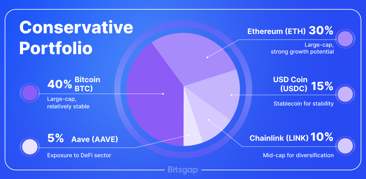 Why and How to Diversify Cryptocurrency Trading Portfolio-2