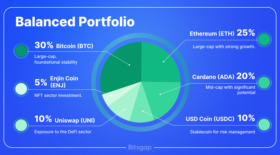 Why and How to Diversify Cryptocurrency Trading Portfolio-3