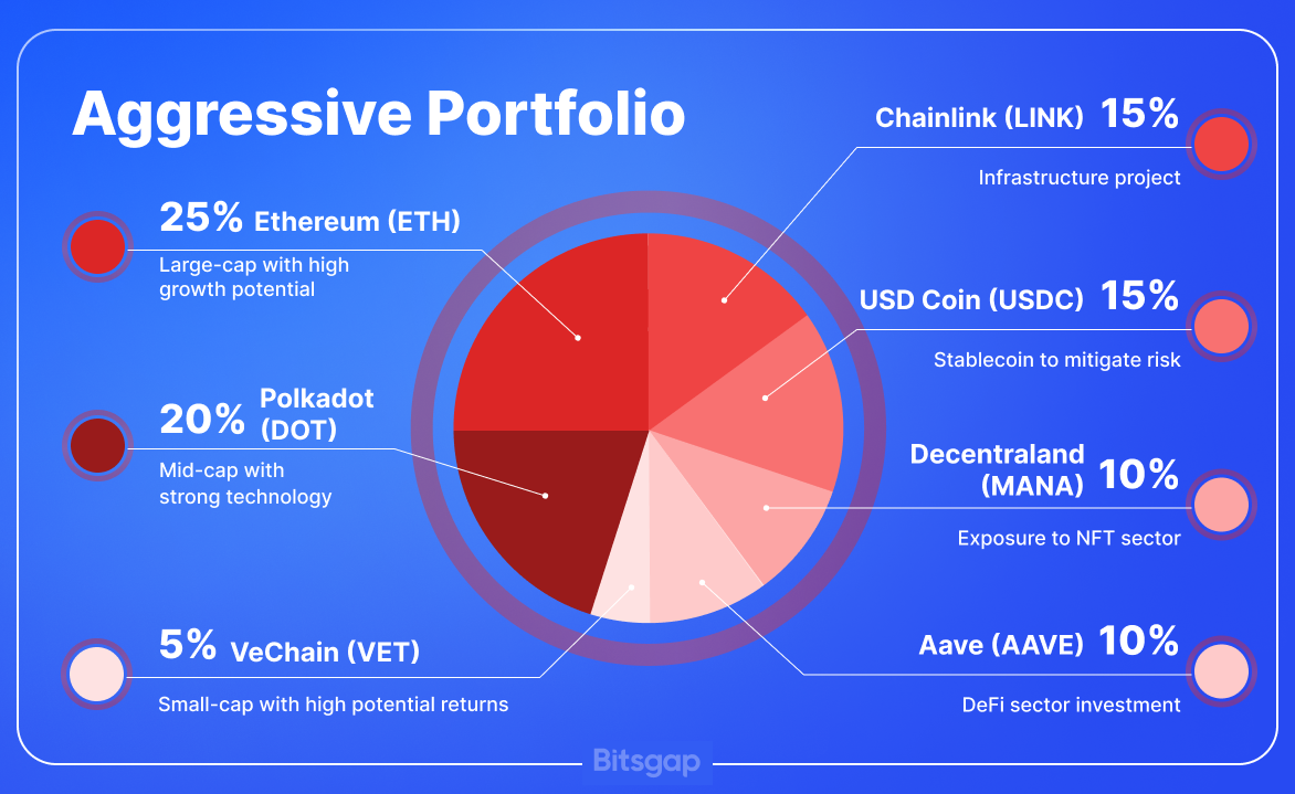 Why and How to Diversify Cryptocurrency Trading Portfolio-4