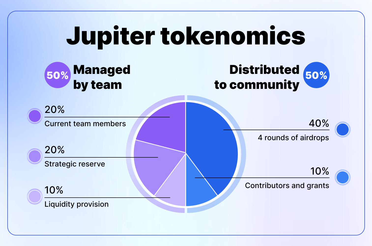 Jupiter Crypto Price Prediction & Analysis-2