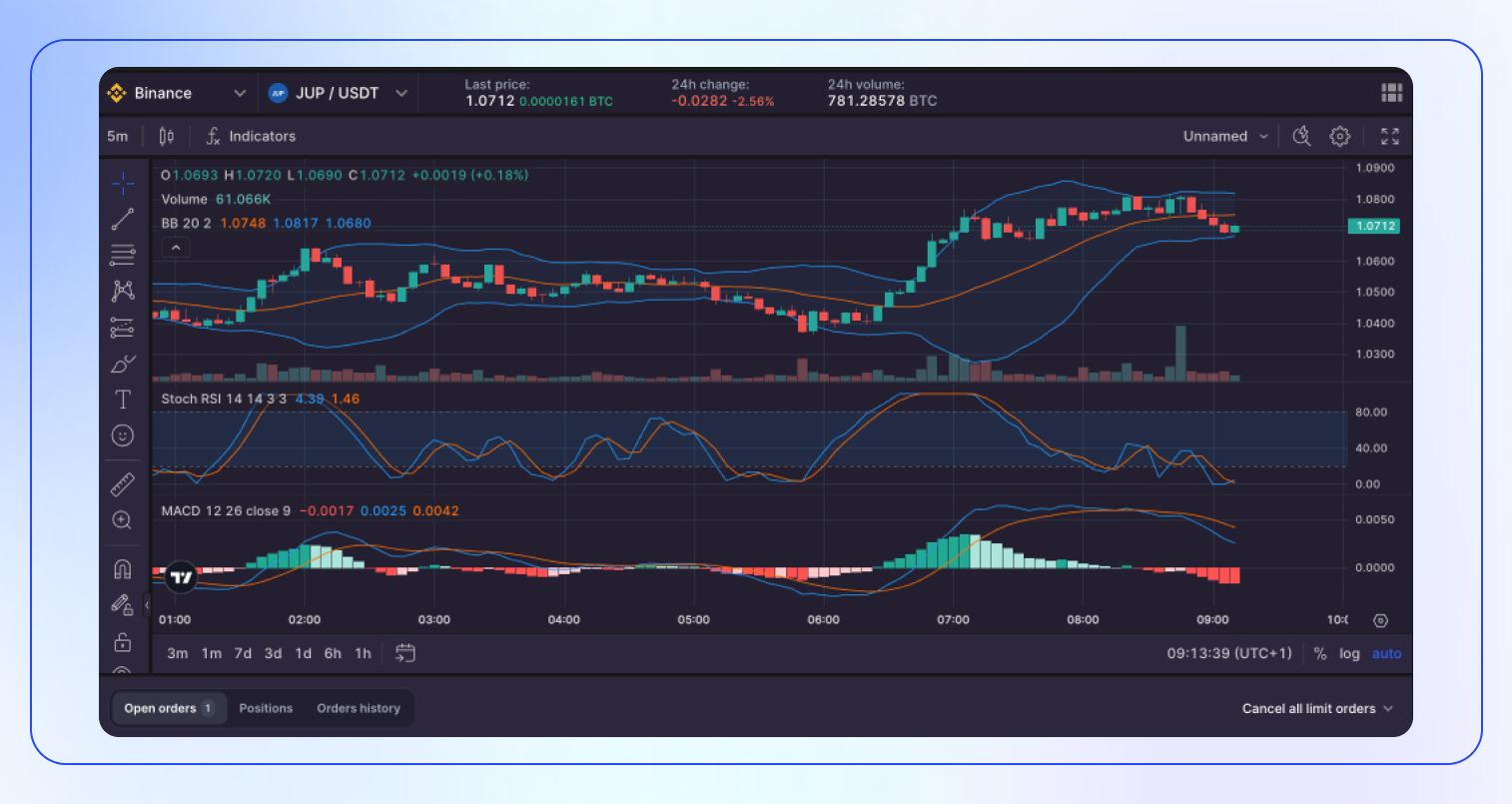 Jupiter Crypto Price Prediction & Analysis-3