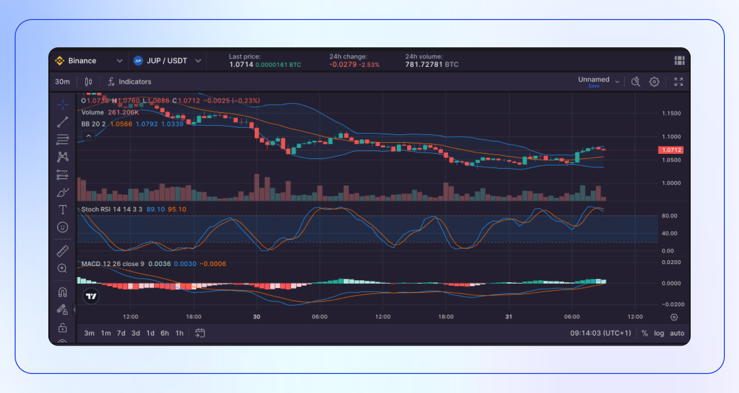 Jupiter Crypto Price Prediction & Analysis-4