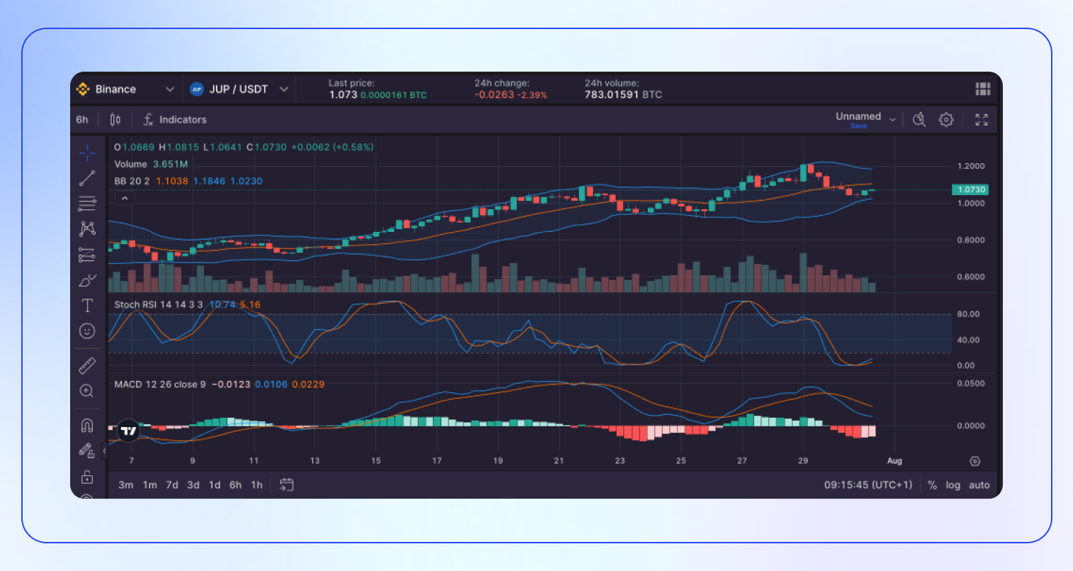 Jupiter Crypto Price Prediction & Analysis-5