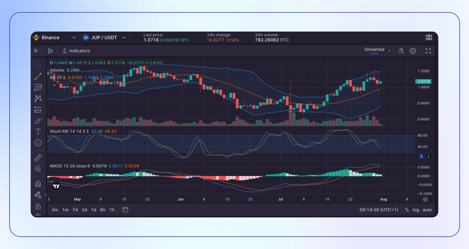 Jupiter Crypto Price Prediction & Analysis-6