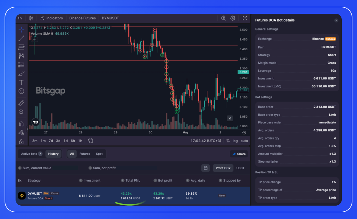 User Success Story #2: How One Trader Navigated Volatility to a 43% Gain with DYM in 26 Hours-1