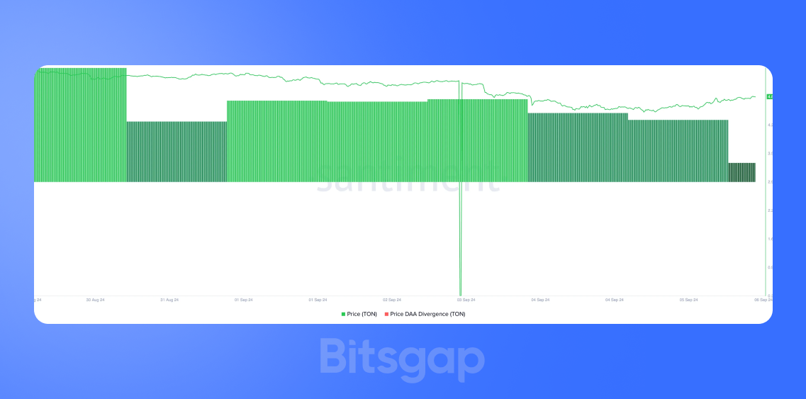 Solana Faces $41M Sell-Off, Toncoin Rallies 10%, Mpeppe Presale Gains Whale Support: News of September 6, 2024-2