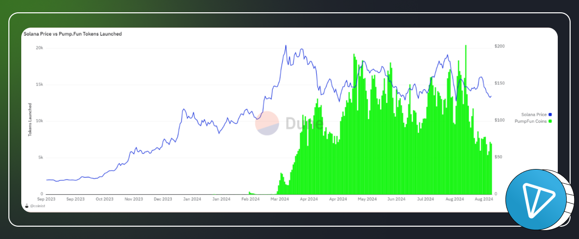 BTC Reaches $56K, Nvidia Drops, Trump Family DeFi Project Announced: News of September 4, 2024-2