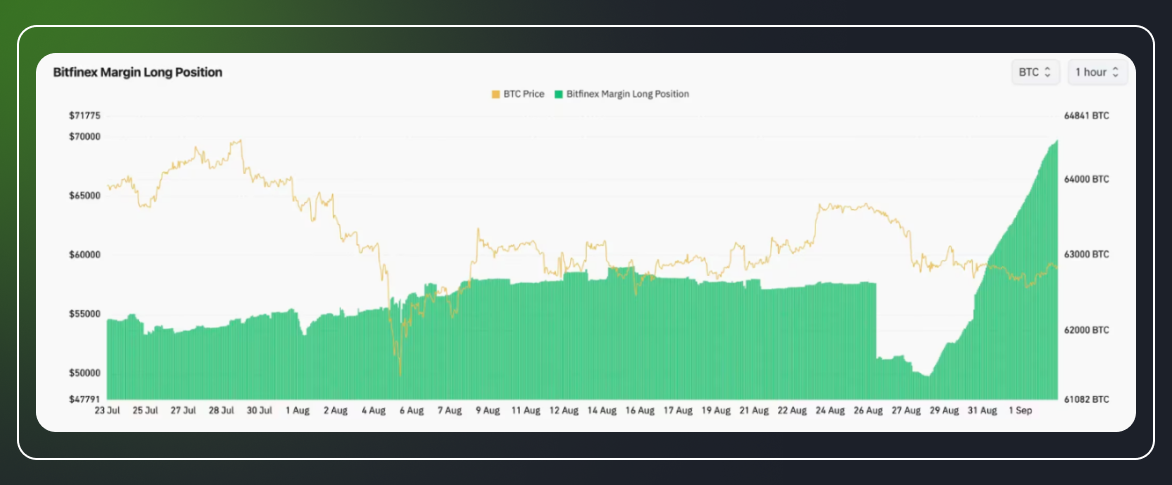 News of September 3, 2024: August Crypto Phishing Surge-2