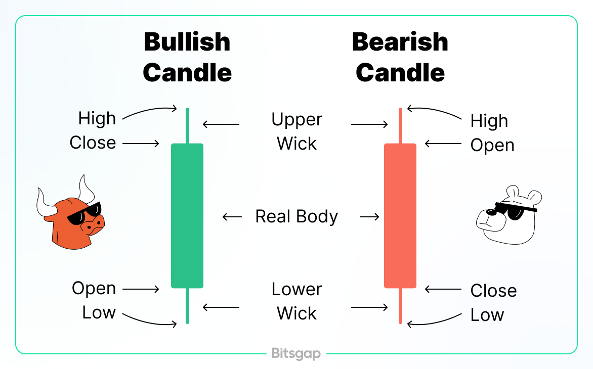 Crypto Wicks: Size Matters (or Does It?)-1