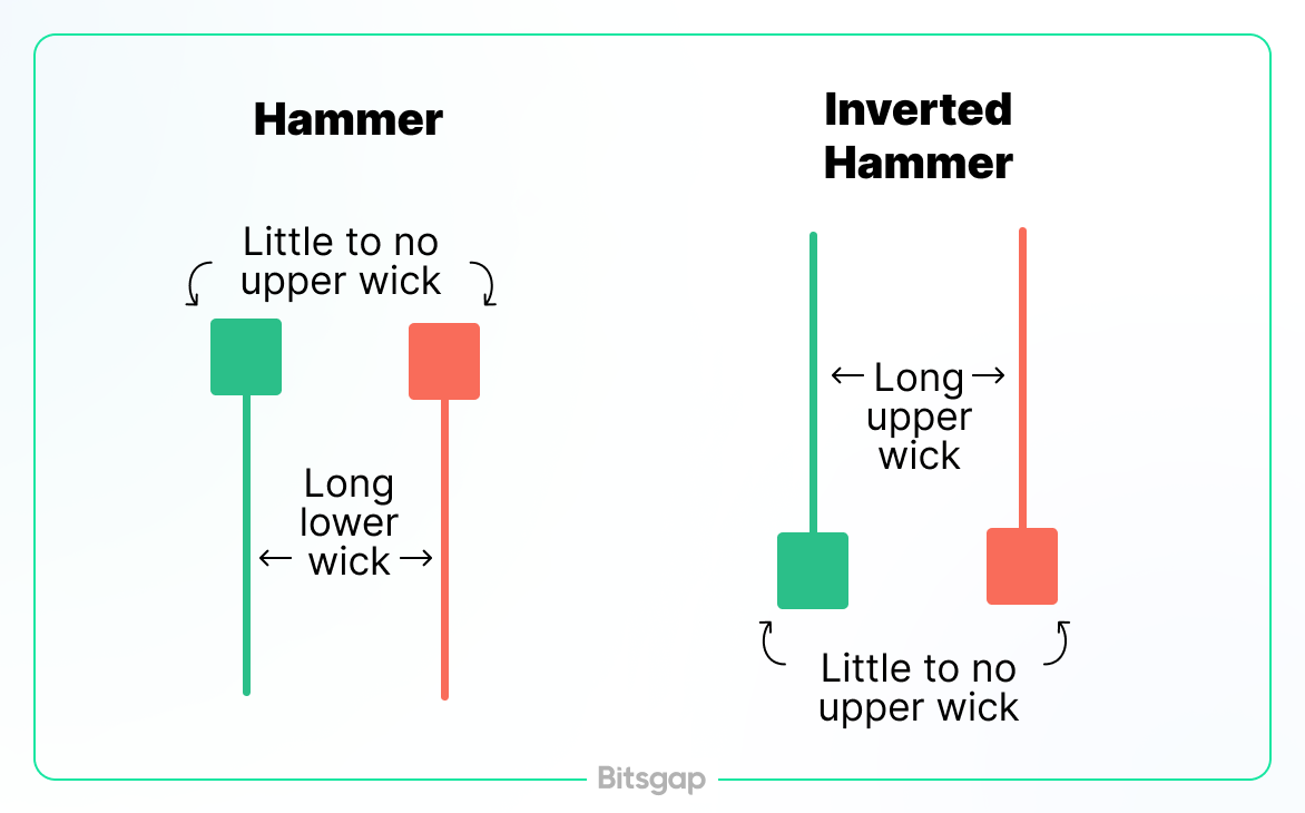 Crypto Wicks: Size Matters (or Does It?)-3