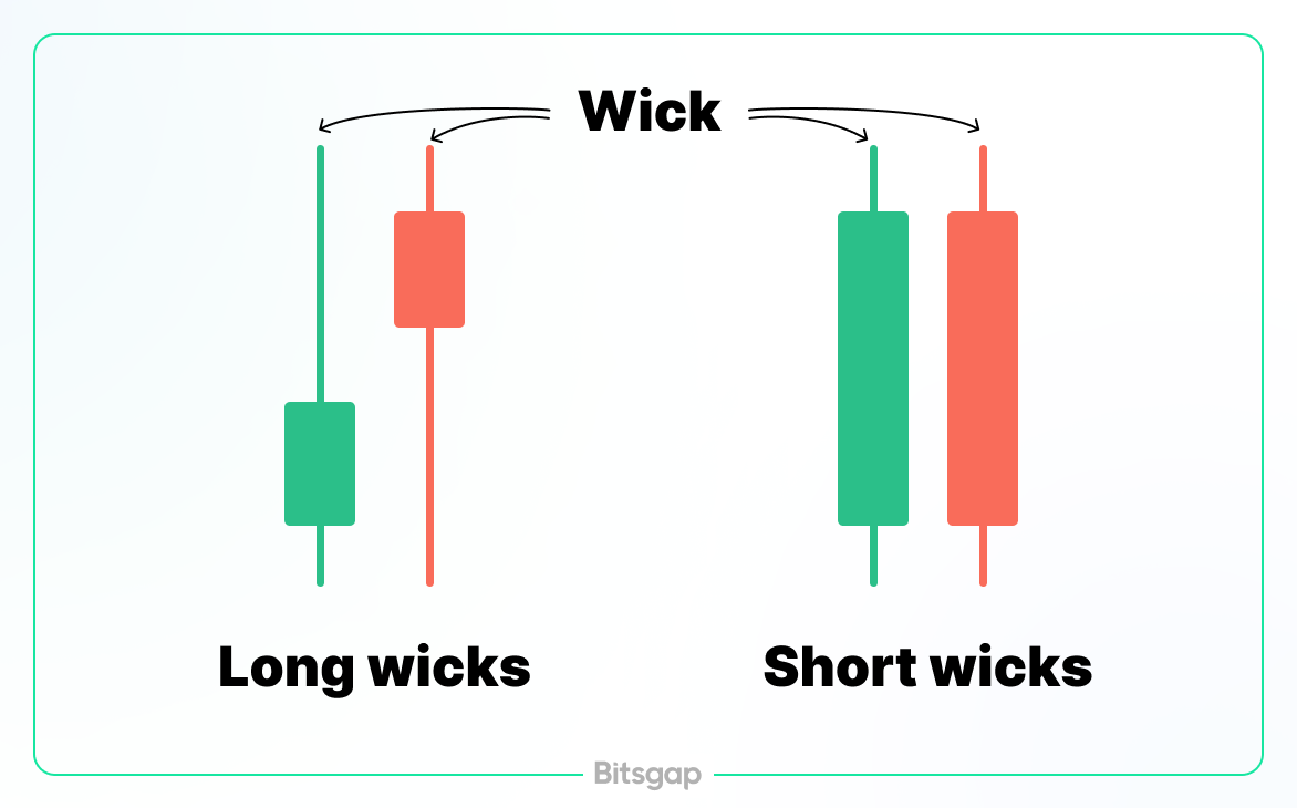 Crypto Wicks: Size Matters (or Does It?)-5