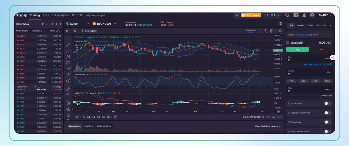 Crypto Wicks: Size Matters (or Does It?)-7