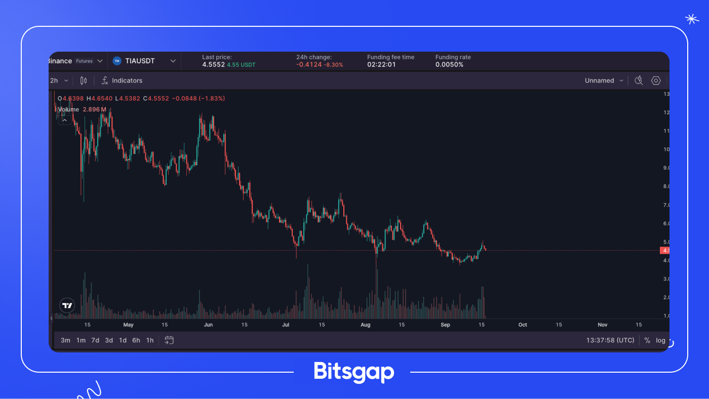 Crypto Inflows Hit $436M, NEIRO Surges 10x, and Hot Coins Gear Up for Binance Listings: News of September 16, 2024-4