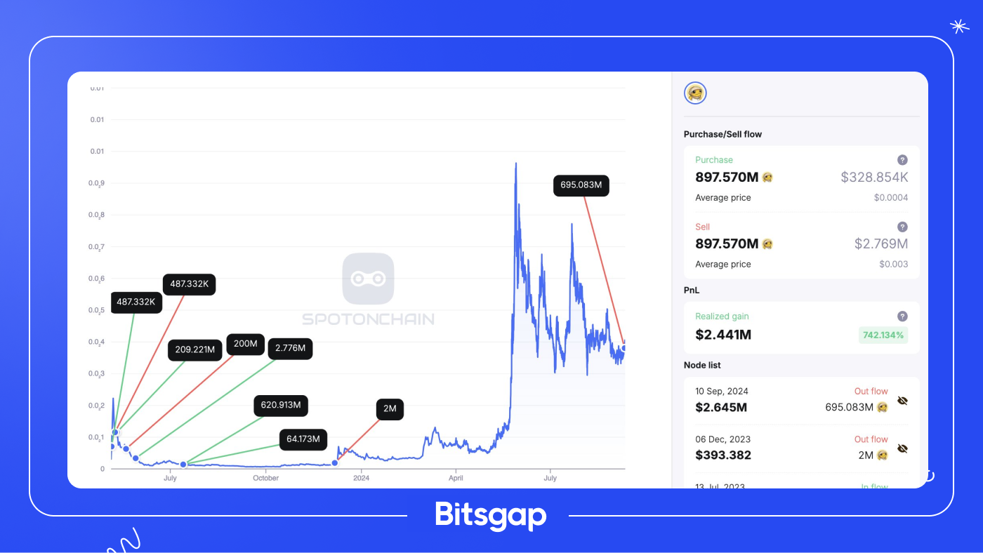 Bitcoin ETFs See $117M Inflows as Key Market Events Unfold: News of September 11, 2024-1