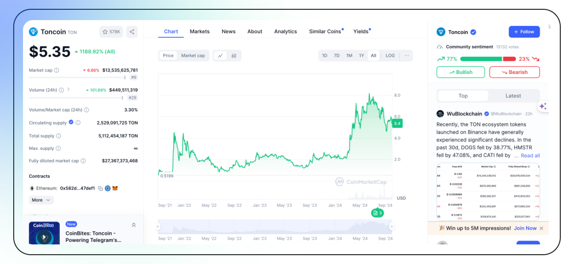 Toncoin (TON): A Deep Dive into its Potential-2