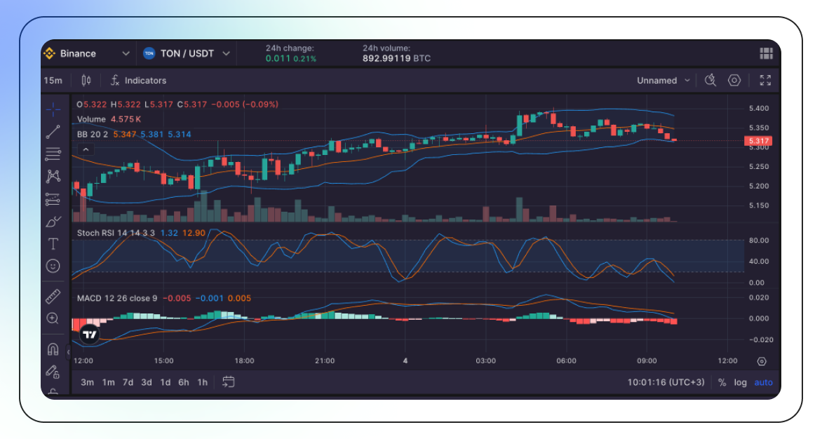 Toncoin (TON): A Deep Dive into its Potential-3