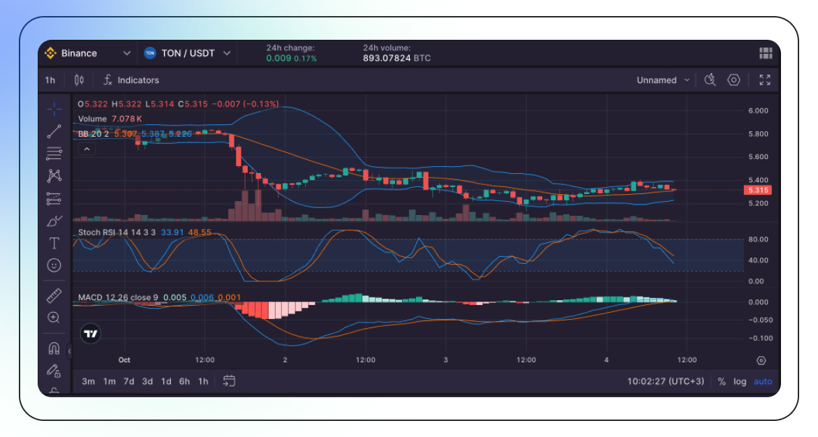 Toncoin (TON): A Deep Dive into its Potential-4